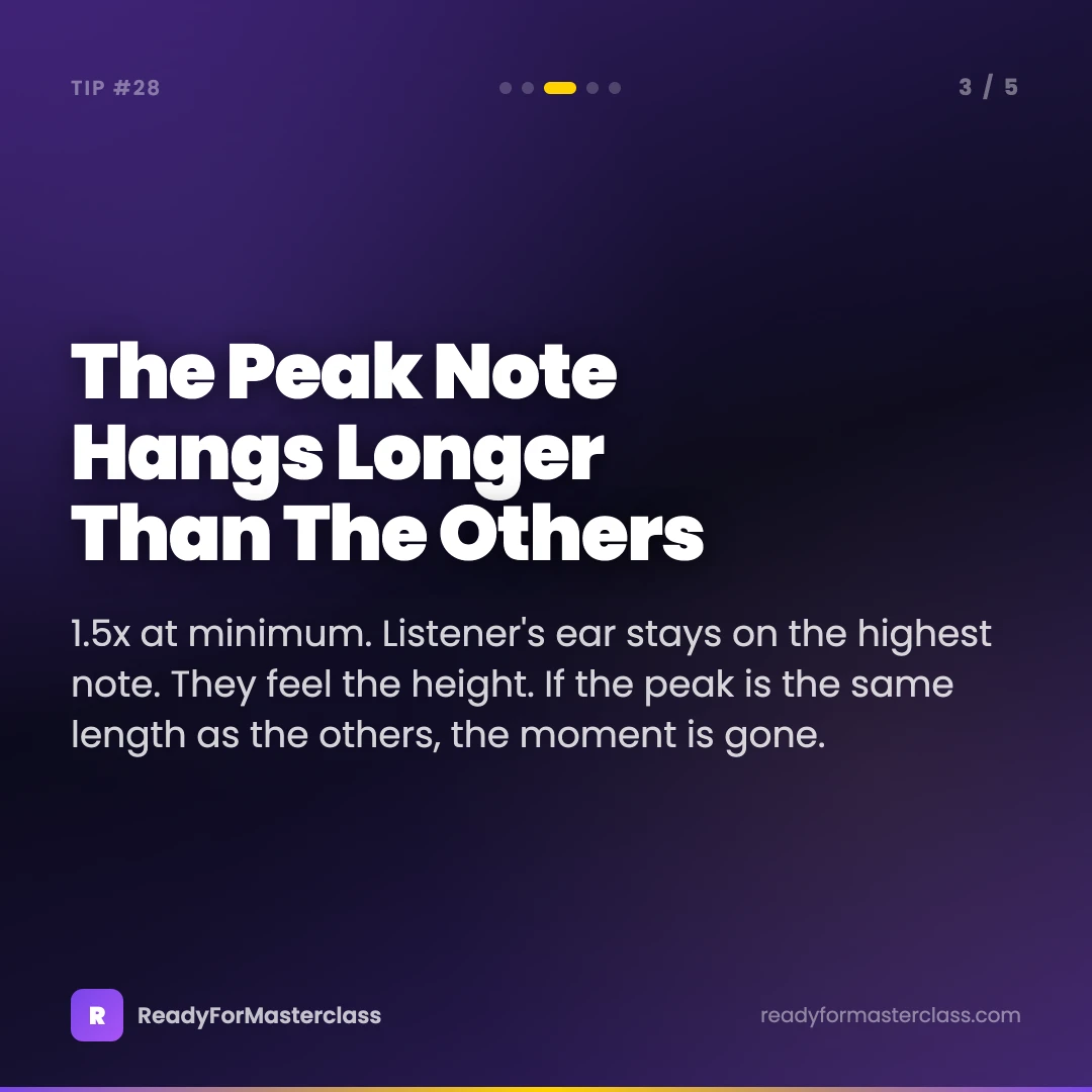 The peak note hangs longer than the others
